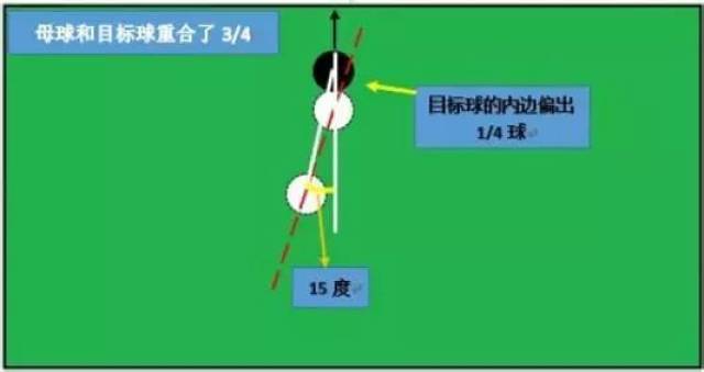 台球瞄准方法的图解详解与技巧解析