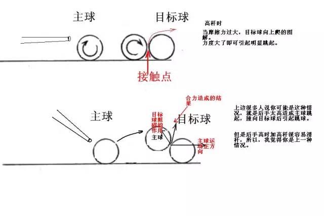 台球基础知识和打法规则全面解析