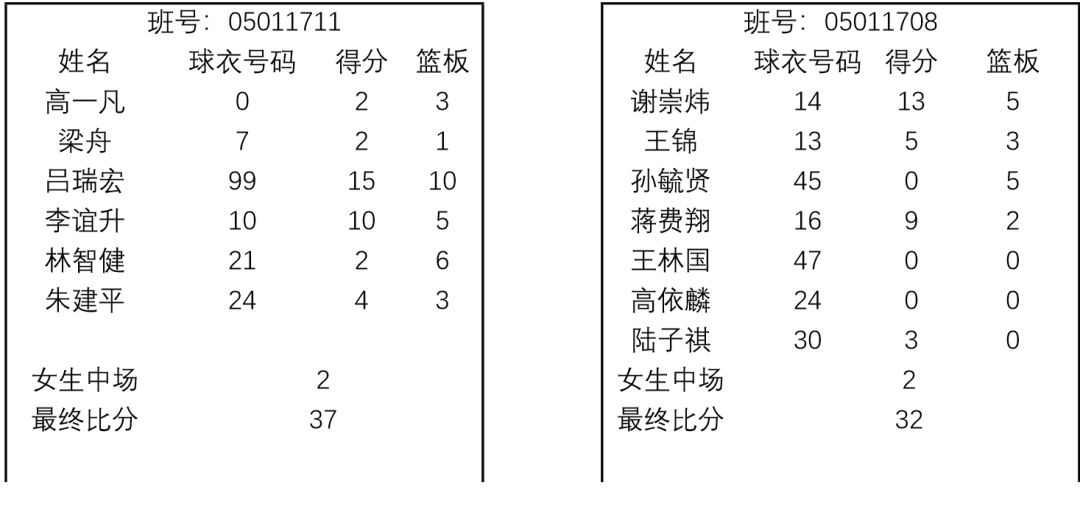 篮球赛事实时比分查询，掌握最新赛事动态