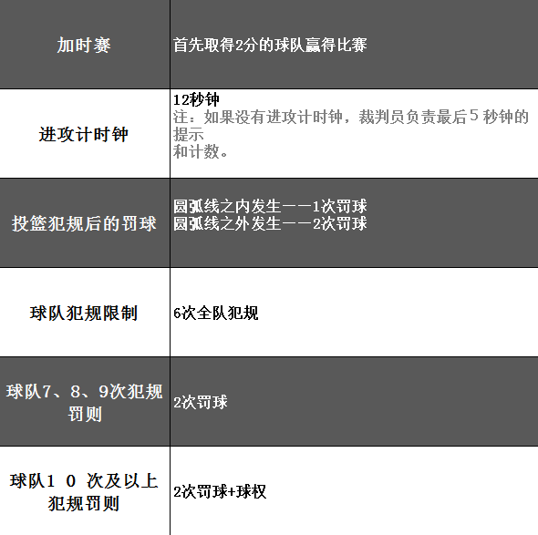 揭秘激情四溢的竞技盛宴，3v3篮球比赛规则解析