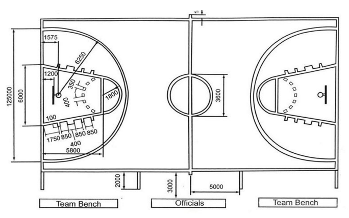 篮球场地标准尺寸图解，全面解析篮球场规格与布局