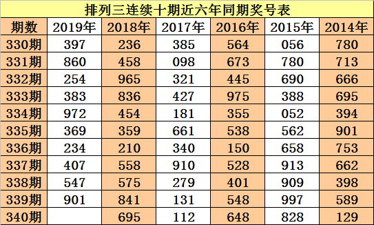 体育彩票排列三，数字游戏的魅力与挑战探索